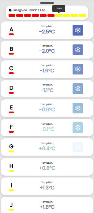 Listado de temperaturas mínimas previstas por microclima en la versión Mobile